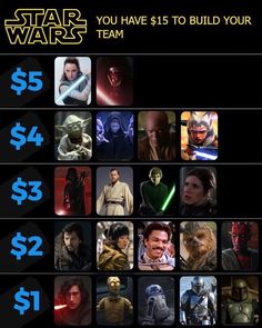 the star wars poster is shown with $ 1, 000 for each character in order