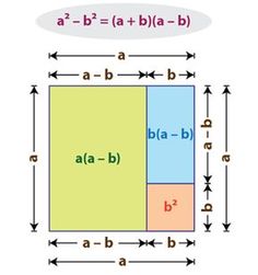 the area between two rectangles is shown with arrows pointing up to each other