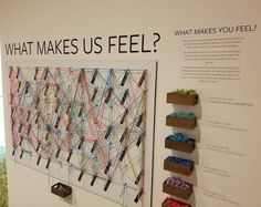 a display with many different colored yarns on the wall next to a sign that says what makes us feel?