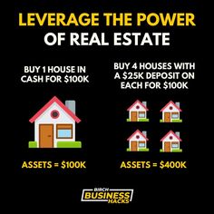 a black background with text that says, average power of real estate buy house in $ 2