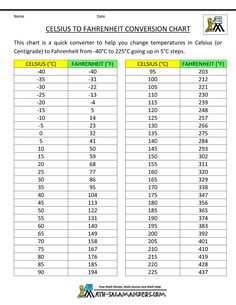 a table with the numbers and times for each item in this chart, which shows how many