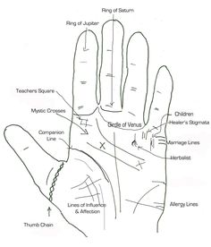 Palmistry handouts | Tchipakkan Hand Reading, Reading Charts, Face Reading, Palm Reading, Witch Stuff, Witchy Things