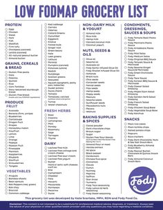 Low Fodmap Grocery List, Fodmap Grocery List, Low Fodmap Diet Food Lists, Fodmap Diet Food Lists, Food Map Diet, Fodmap Food List, Ibs Fodmap, Fodmap Recipes Dinner, Low Fodmap Recipes Dinner