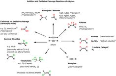 the diagram shows an arrangement of different substances and their names in various groups, including hydrogens