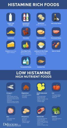 Histamine Intolerance, Low Histamine Diet, Grass Fed Meat, Dark Leafy Greens, Fermented Drink, Smoked Fish, Meat Substitutes, Eat Better, Food Sensitivities