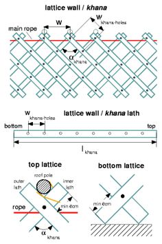 the diagram shows different types of lattices and lines that are connected to each other