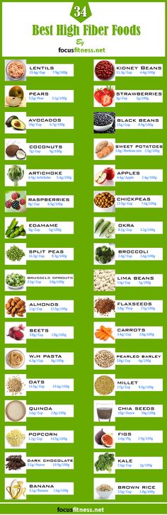 34 Best High Fiber Foods High Fiber Foods List, Best High Fiber Foods, Fiber Foods List, Fiber Diet, Reduce Appetite, High Fiber Diet, Improve Heart Health, Fiber Rich Foods, High Fiber Foods