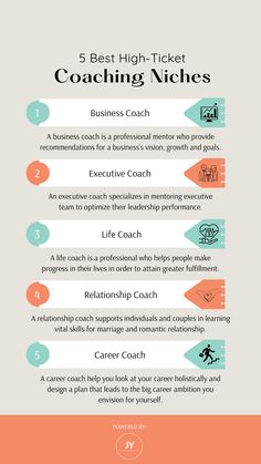 the 5 best high ticket coaching niches for coaches infographical poster design template