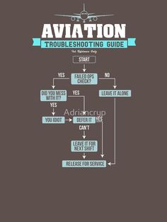 an airplane is shown with the words aviation troubleshooting guide