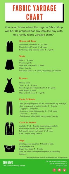 the fabric yardage chart shows different types of clothing and how to use it for sewing