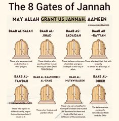 the 8 gates of jannah with their names in english and arabic, on a blue background