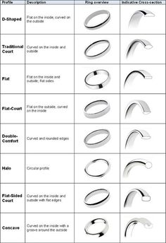 an image of different types of rings in the form of letters and numbers on a sheet of paper