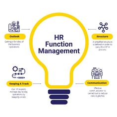 the hr function management process is shown in this graphic, which shows how to use it