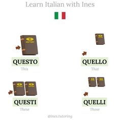 an italian language poster with the words learn italian with lines and pictures on it's side