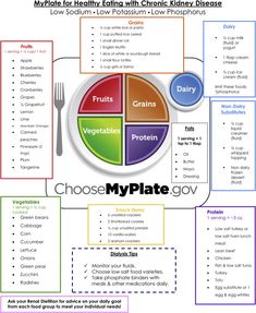 Kidney Patient Diet