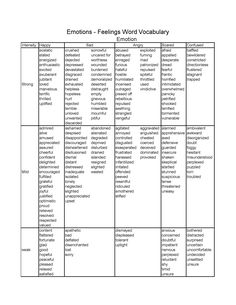 the feelings word vocably worksheet is shown in black and white,