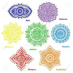 the seven chakras with different colors and patterns on them, all showing their names