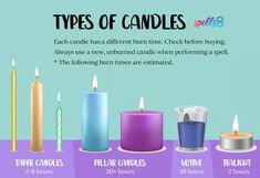 Type Of Candles, Different Types Of Candles, Beginner Grimoire, Homade Candles, Witch Guide, Candle Magick Spells, Types Of Candles, Candle Color Meanings