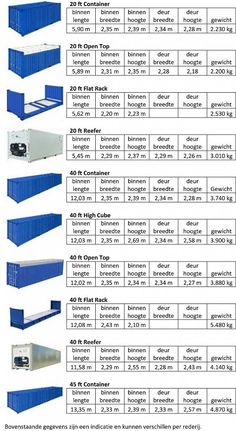 different types of storage containers with measurements and instructions for each container, including the top one