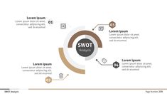 a swot diagram for powerpoint is shown in the middle of a circle with arrows