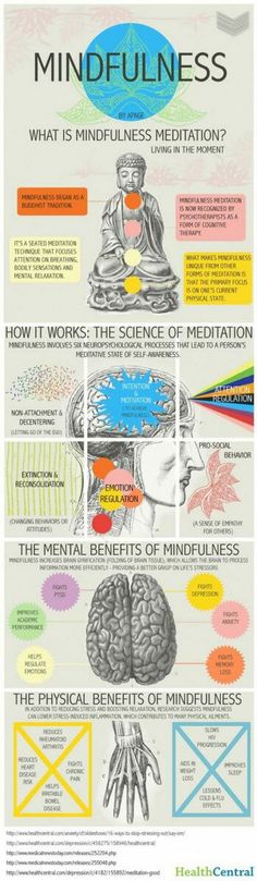 What is mindfulness meditation? Women Infographic, Fatigue Remedies, Mindfulness Therapy, What Is Mindfulness, Benefits Of Mindfulness, Pose Yoga