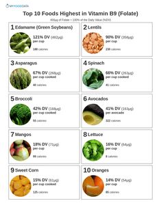 Foods High In Folate, Folate Rich Foods, B12 Foods, Folate Foods, Vitamin Rich Foods, Vitamin B9, Whole Wheat Bread, Wheat Bread, Holistic Nutrition