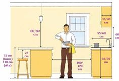 a man standing in front of a kitchen with measurements