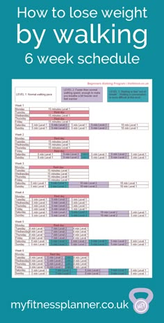 Free printable 6 week walking schedule to lose weight, using speed intervals. Includes guide to route planning and getting started. #quicktipstoloseweight Walking Program, Week Schedule, Printable Workouts, Physical Strength, Walking Exercise, Workout Schedule, Improve Mood, Lose 50 Pounds