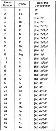 the symbols for different types of hydrogens are shown in black and white, as well as