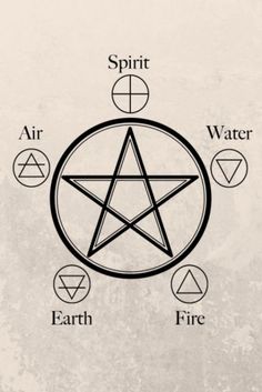 a pentagramil with eight different symbols on it and the words spirit, water, earth