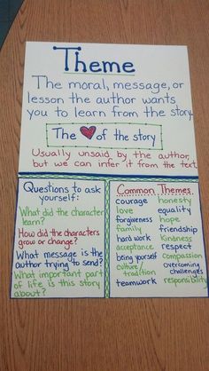 a bulletin board with words and pictures on it that read theme the marah message or learn the author wants you to learn from the story