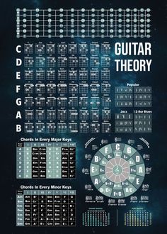 the guitar theory chart with all its major chords and their corresponding parts, including strings