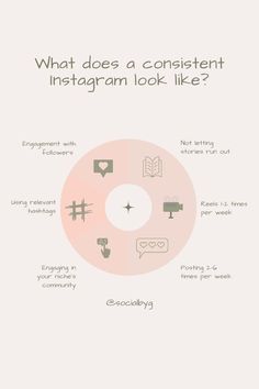 what does a content instagramm look like? infogran com / instagramm