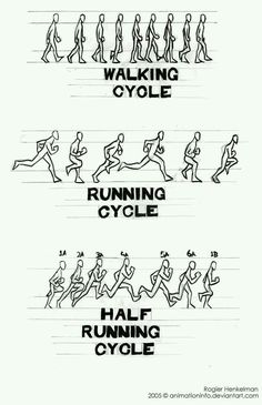 the instructions for running and jogging in different directions, with black ink on white paper