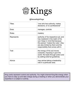 the king's table is shown in this text box, which contains information for each individual