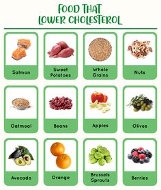 cholesterol food chart - 20 free pdf printables | printablee#diabeticrecipes #diabetescooking #diabetesfriendly #diabetesfood #sugarfree Foods With No Cholesterol, Cholesterol Diet Food Lists, Low Cholesterol Drinks, Drinks For High Cholesterol, Low Cholesterol Substitutions, Tasty Low Cholesterol Recipes, Foods Good For Lowering Cholesterol, Cholesterol Food Chart