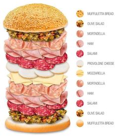 a large sandwich with meats, cheese and other toppings on the bottom layer