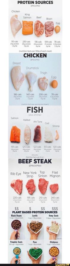 a poster showing the different types of meats and their preparation steps to cook them