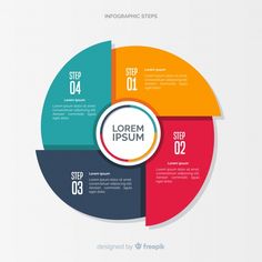 a circular diagram with four steps in the center and three options on each side, for info