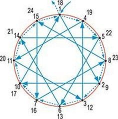 an image of a circle with four points in the middle and one point at the center