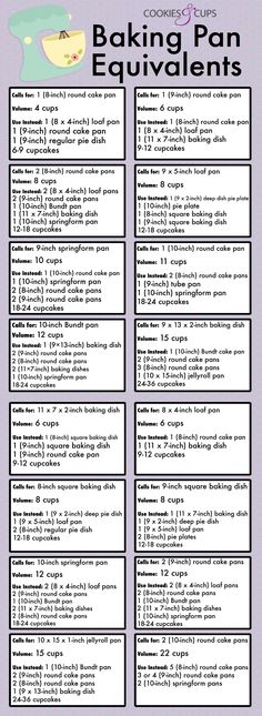 the baking pan equivalents worksheet for kids to learn how to bake