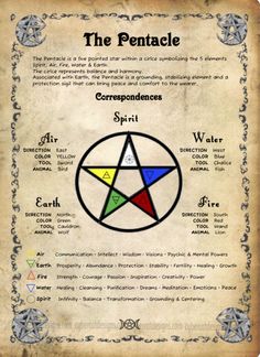 Nature Witchcraft, Witch Pentacle, The Pentacle, Green Witchcraft, Witchcraft Books