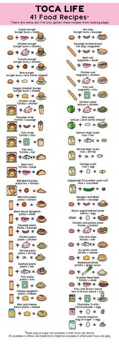 a poster showing different types of food