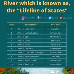 Nicknames of Rivers in India info graphics Rivers In India, Rivers Of India, Unique Nicknames, Competitive Exam