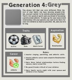 an info sheet describing the different types of sports equipment