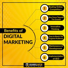 the benefits of digital marketing for small businesses info graphic by kalliver com / kalliver com