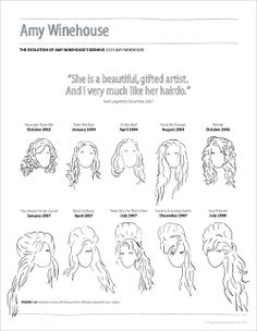 the different types of hair for women