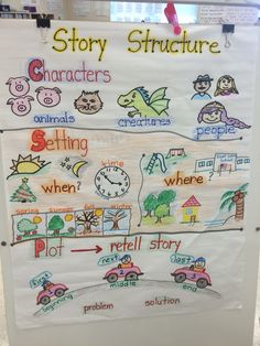 a white board with writing on it that says story structure characters animals setting when where