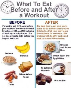 After Workout Food, Best Time To Eat, Workout Eating, Overnight Oat, Diet Recipes Easy, Resep Diet, Healthy Carbs, Workout Snacks, Post Workout Food