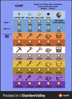 Stardew Valley Upgrade Tools, Stardew Tool Upgrades, Stardew Valley Enchanting, Stardew Valley Skills, Stardew Valley Expanded Characters, Stardew Valley Professions, Stardew Valley Infograph, Stardew Egg Hunt, Stardew Valley Year 2 Checklist